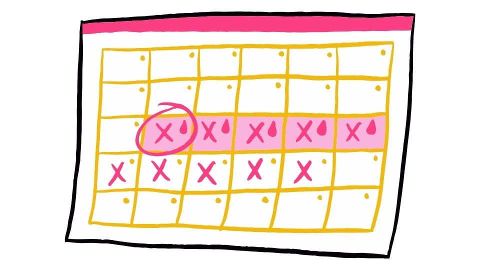 pcos